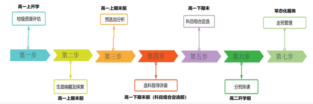 1678937367147068.png ·þÎñÁ÷³Ì.png