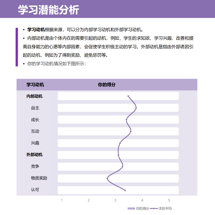 1678937510683321.png ѧϰDZÄÜÆÊÎö.png